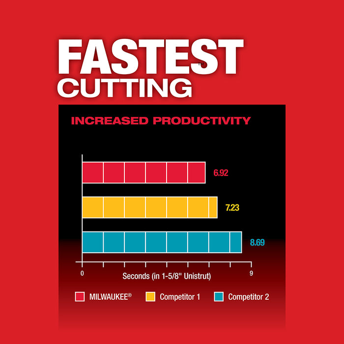 Milwaukee M12 FUEL™ Compact Band Saw