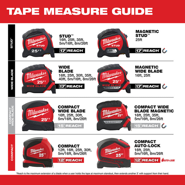 Milwaukee 5M/16Ft Wide Blade Tape Measure