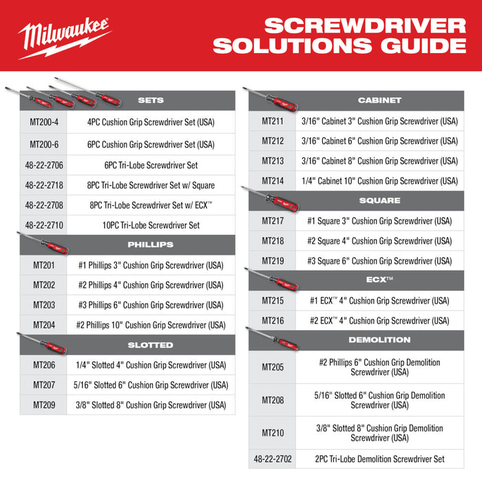 Milwaukee 1/4" Cabinet 10" Cushion Grip Screwdriver (USA)