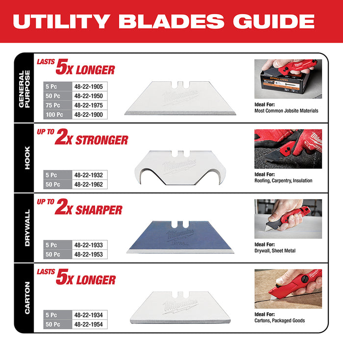 Milwaukee 5-Piece General Purpose Utility Blades