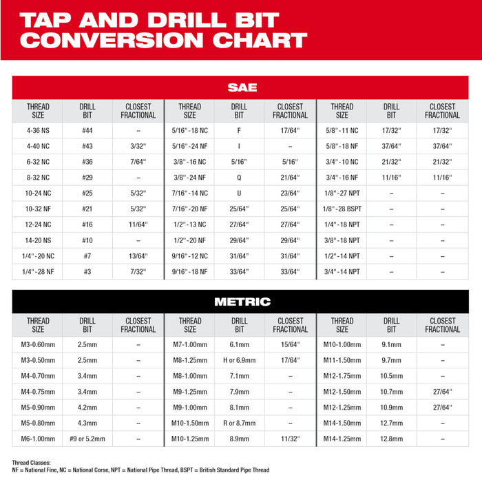 Milwaukee M12-1.50 mm Straight Flute Plug Tap