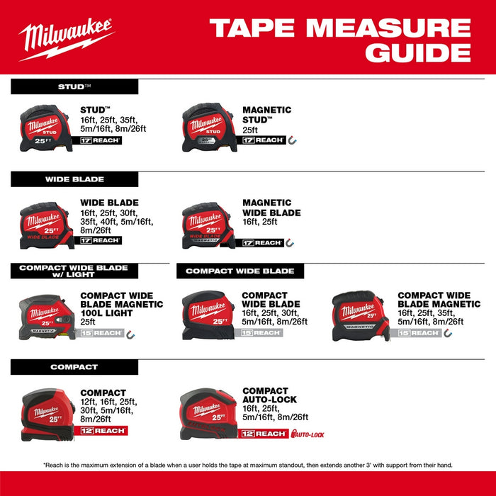 Milwaukee 25ft Compact Wide Blade Magnetic Tape Measure w/ Rechargeable 100L Light