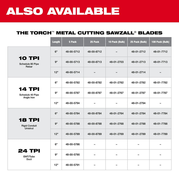 Milwaukee 9 in. 10 TPI THE TORCH™ SAWZALL® Blades 5PK