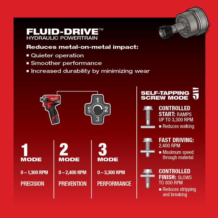 Milwaukee M12 FUEL™ SURGE™ 1/4 in. Hex Hydraulic Driver 2 Battery Kit