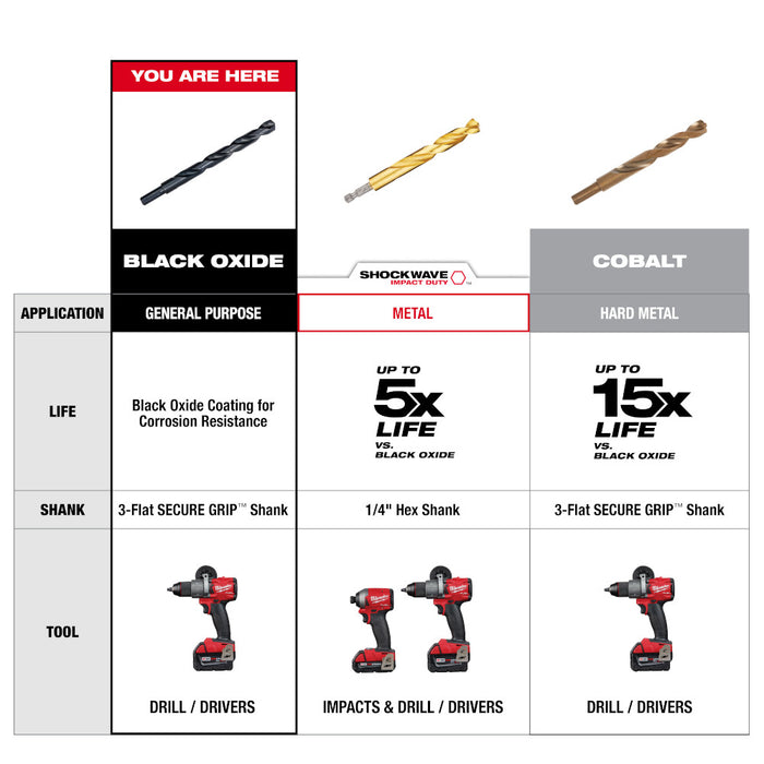 Milwaukee 21/64 in. Thunderbolt® Black Oxide Drill Bit