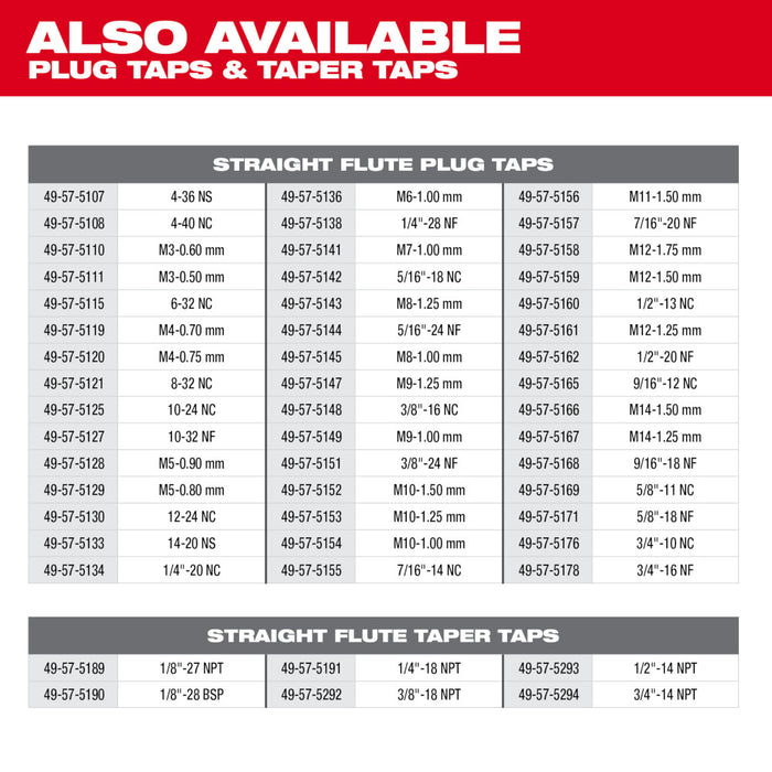 Milwaukee 6-32 NC Straight Flute Plug Tap