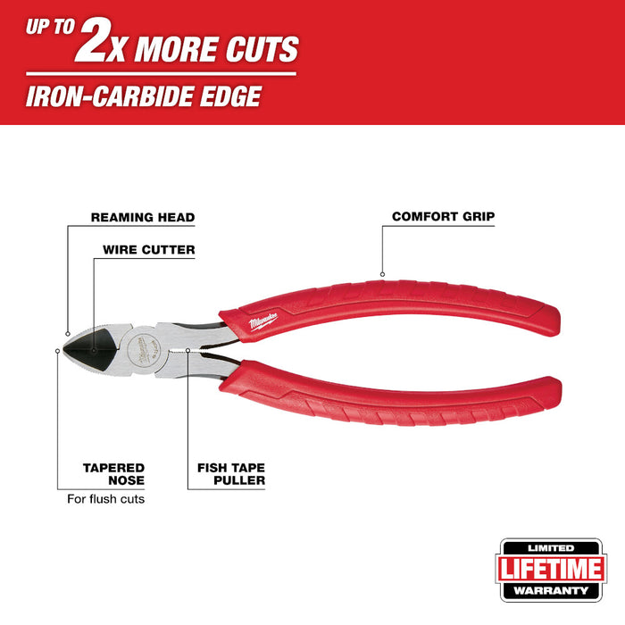 Milwaukee 8 in. Diagonal Cutting Pliers