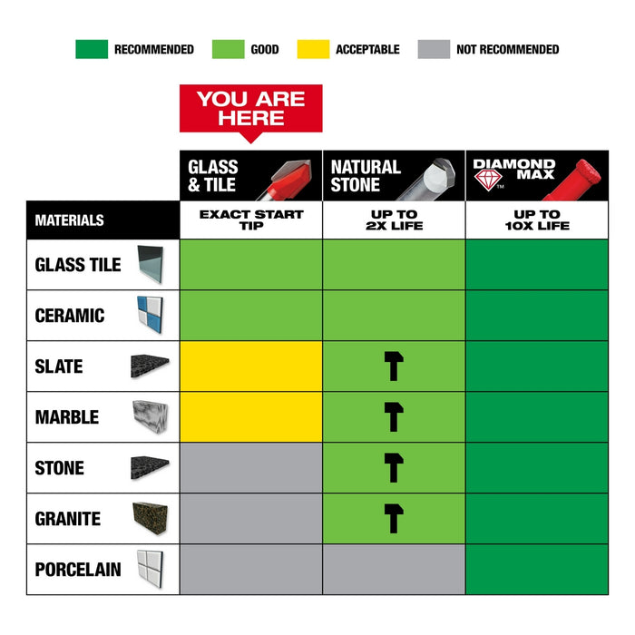 Milwaukee 3/8 in. Glass and Tile Bit