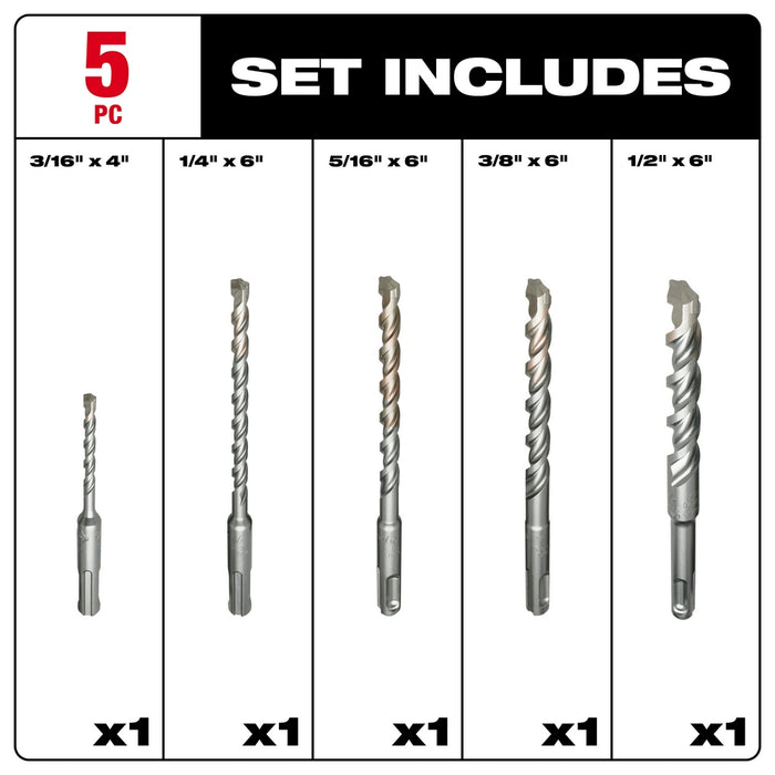 Milwaukee 5-Piece SDS-Plus M/2™ Kit