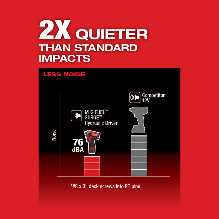 Milwaukee M12 FUEL™ SURGE™ 1/4 in. Hex Hydraulic Driver 2 Battery Kit