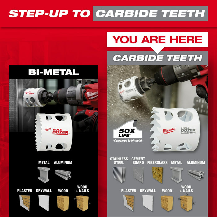 Milwaukee 4-1/2" HOLE DOZER™ with Carbide Teeth Hole Saw