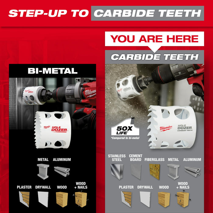 Milwaukee 4-1/4" HOLE DOZER™ with Carbide Teeth Hole Saw