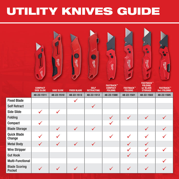 Milwaukee FASTBACK™ Folding Utility Knife w/ Blade Storage