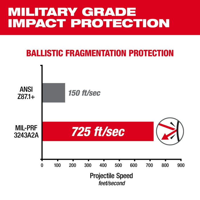 Milwaukee Clear Performance Safety Glasses - Fog-Free Lenses