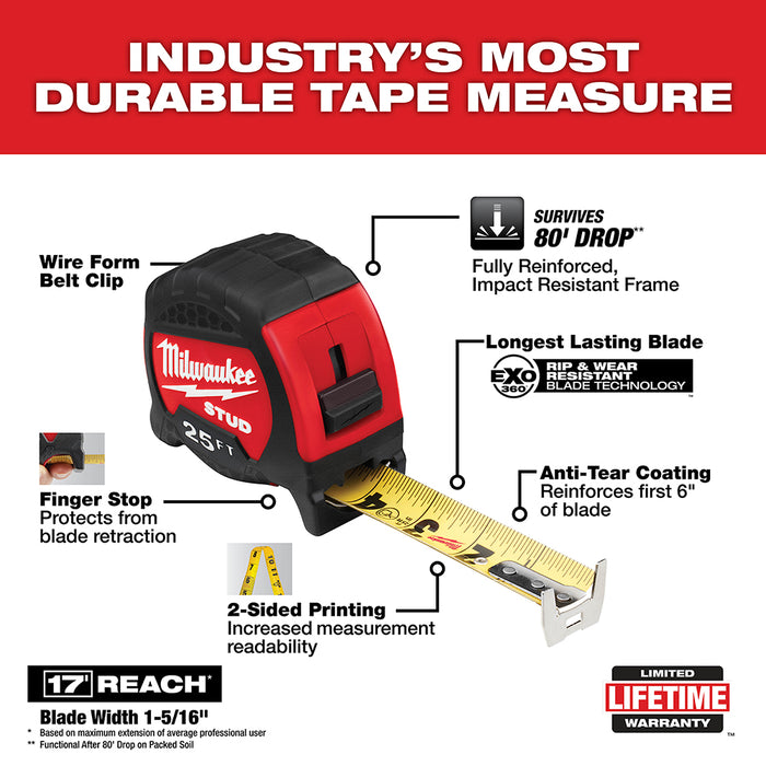 Milwaukee 25ft Gen II STUD™ Tape Measure