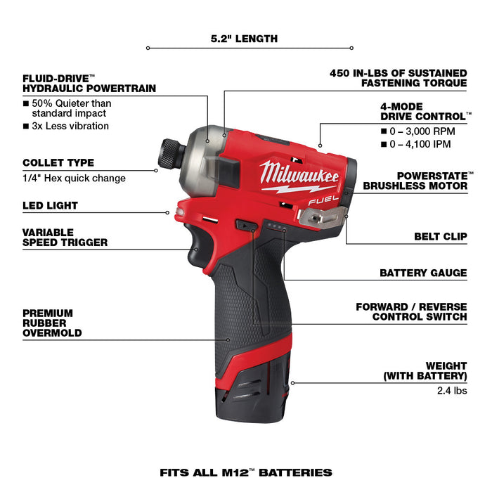 Milwaukee M12 FUEL™ SURGE™ 1/4 in. Hex Hydraulic Driver 2 Battery Kit