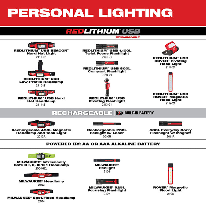 Milwaukee ALKALINE PEN LIGHT