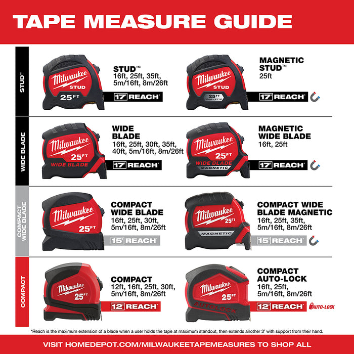 Milwaukee 35ft STUD™ Tape Measure