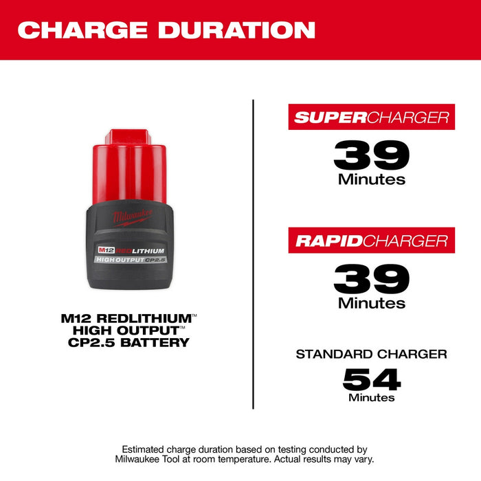 Milwaukee M12 REDLITHIUM™ HIGH OUTPUT™ CP2.5 Battery Pack