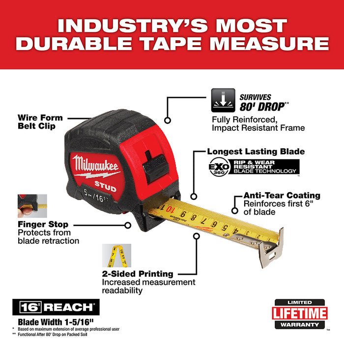 Milwaukee 5m/16ft Gen II STUD™ Tape Measure