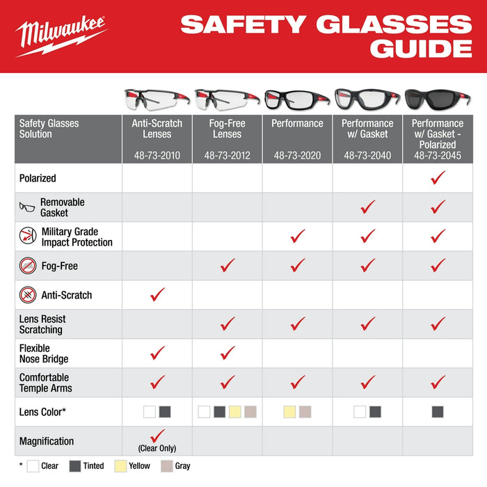 Milwaukee Clear Performance Safety Glasses - Fog-Free Lenses