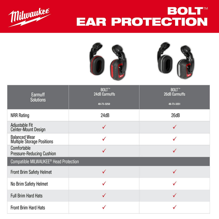 Milwaukee BOLT™ 24dB Earmuffs