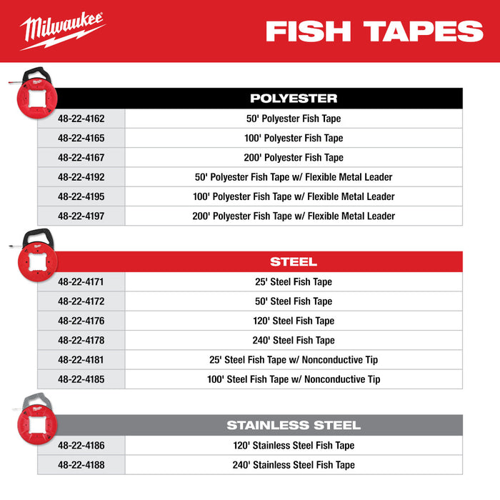 Milwaukee 100 Ft. Polyester Fish Tape w/ Flexible Metal Leader