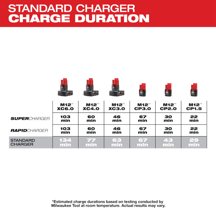 Milwaukee M12™ Lithium-Ion Battery Charger