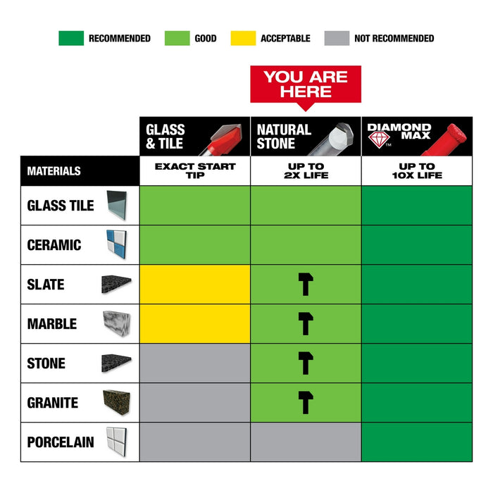 Milwaukee 4pc. Tile and Natural Stone Bit Set