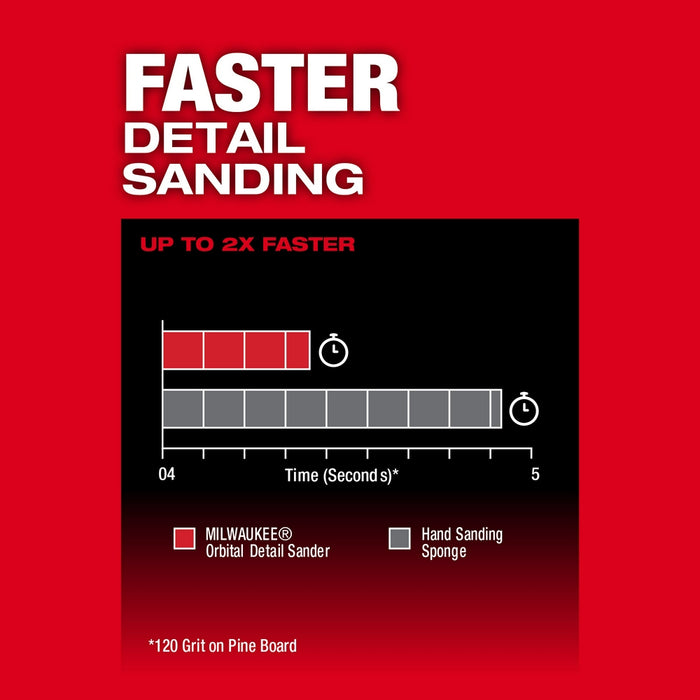 Milwaukee M12 FUEL™ Orbital Detail Sander