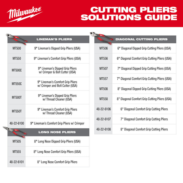 Milwaukee 8" Diagonal Comfort Grip Cutting Pliers (USA)