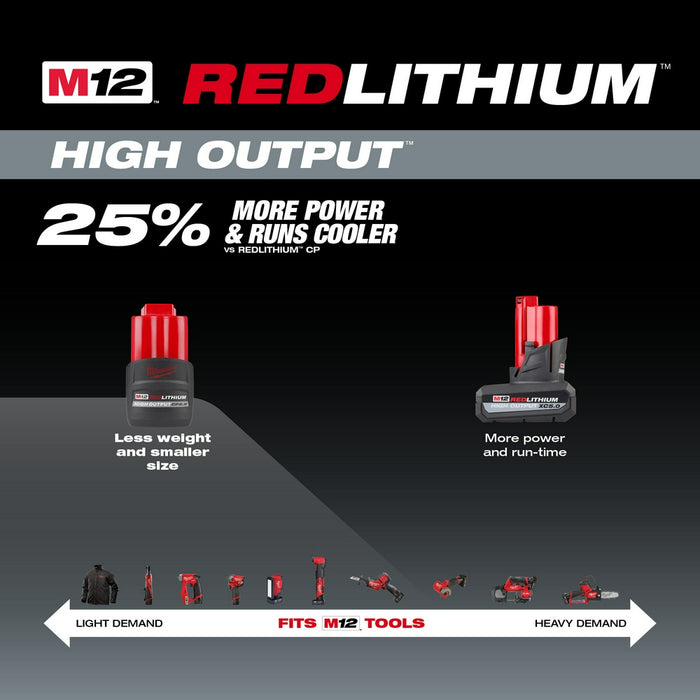 Milwaukee M12 REDLITHIUM™ HIGH OUTPUT™ CP2.5 Battery Pack