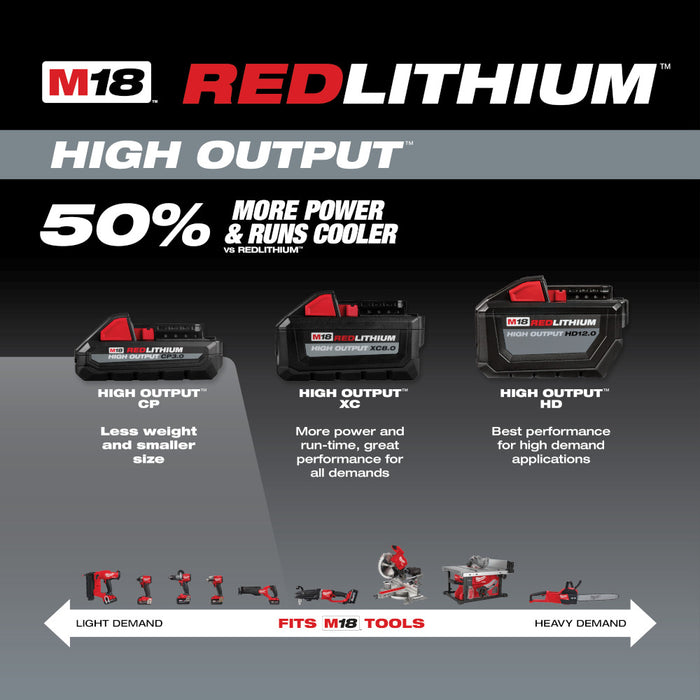 Milwaukee M18™ REDLITHIUM™ HIGH OUTPUT™ CP3.0 Battery 2 Pack