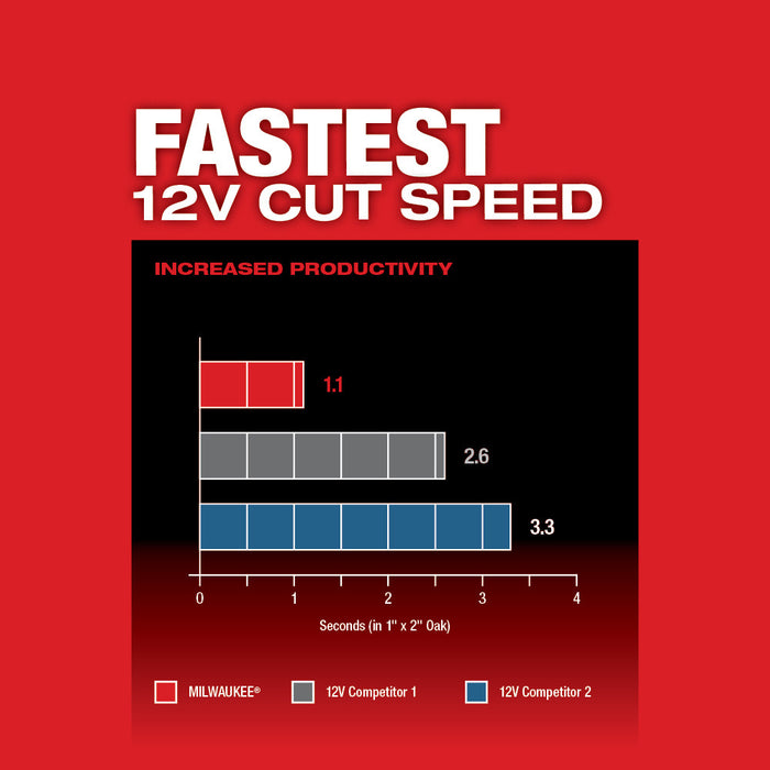 Milwaukee M12 FUEL™ Oscillating Multi-Tool