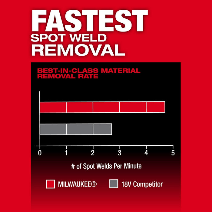 Milwaukee M12 FUEL™ 1/2" X 18" Bandfile