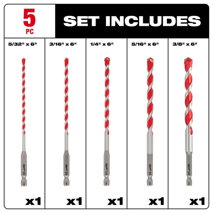 Milwaukee 5pc. SHOCKWAVE™ Carbide Hammer Drill Bit Kit