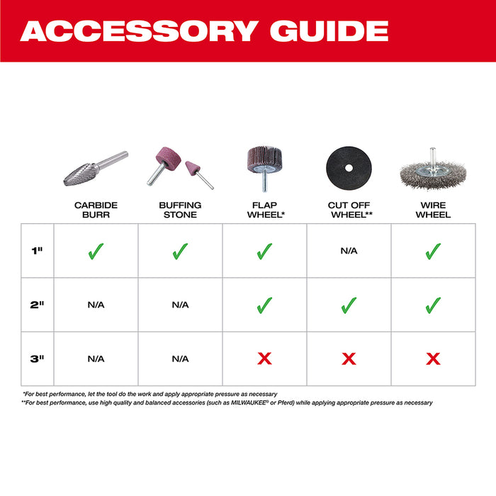 Milwaukee M12 FUEL™ Straight Die Grinder