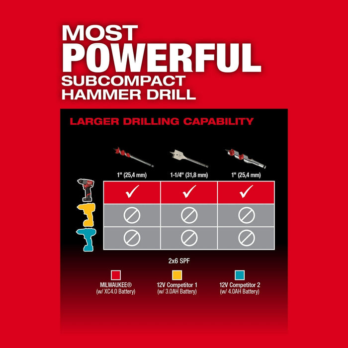 Milwaukee M12 FUEL™ 1/2" Hammer Drill/Driver Kit