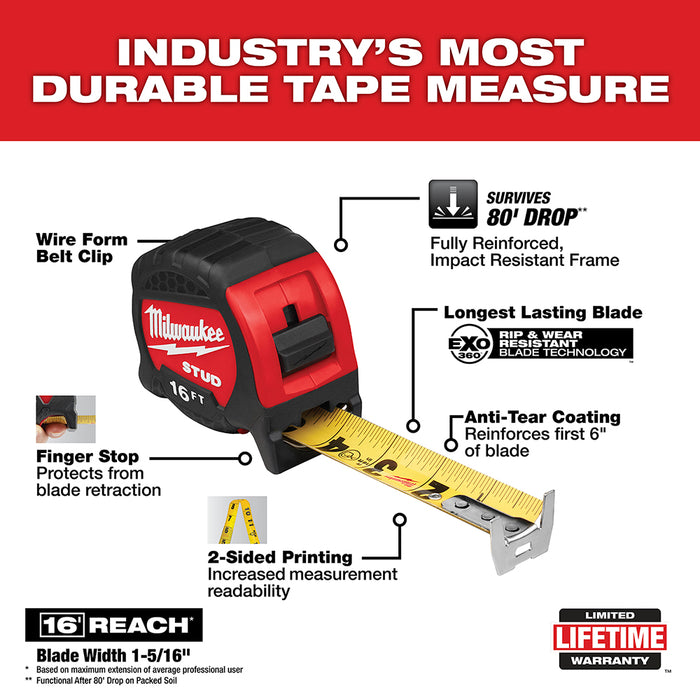 Milwaukee 16ft Gen II STUD™ Tape Measure