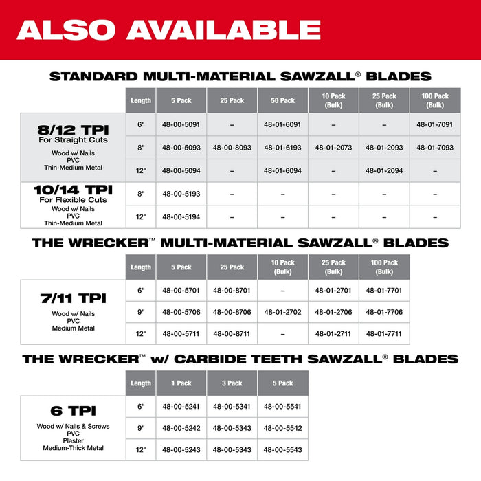 Milwaukee 6 in. 8/12 TPI SAWZALL® Blades 5PK