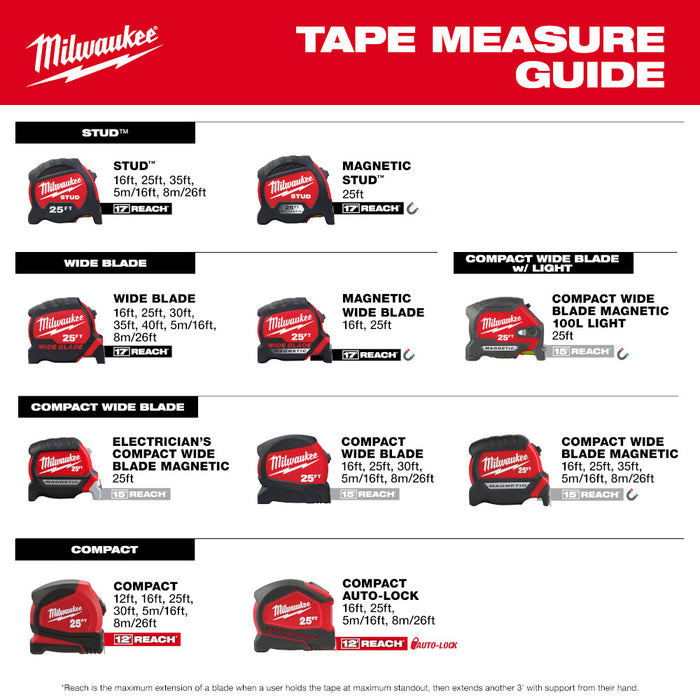 Milwaukee 25ft Electrician's Compact Wide Blade Magnetic Tape Measure