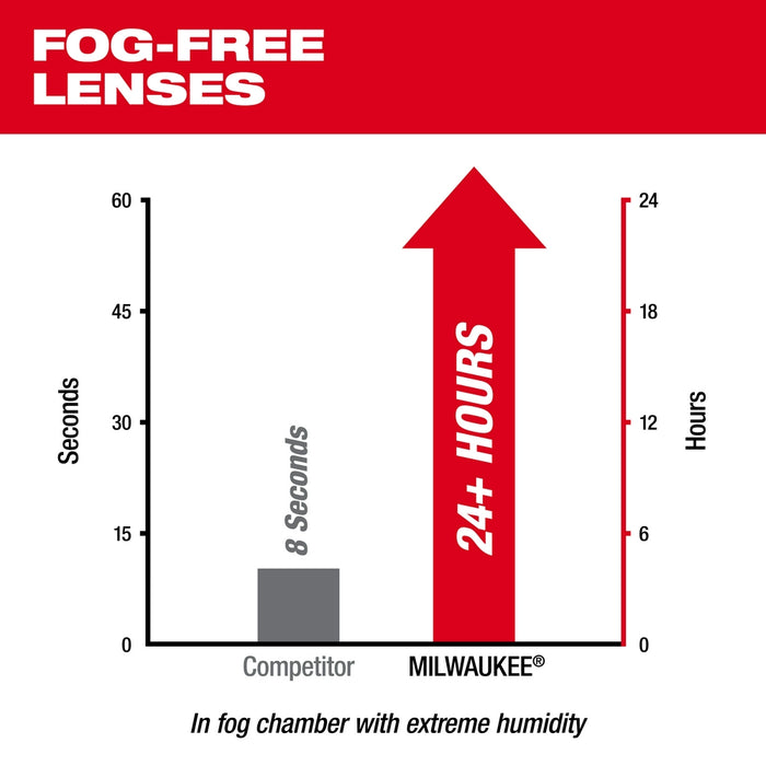 Milwaukee Clear Performance Safety Glasses - Fog-Free Lenses