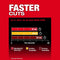 Milwaukee Tool M18 FUEL™ Deep Cut Band Saw
