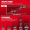 Milwaukee Tool M18™ REDLITHIUM™ FORGE™ HD12.0 Battery Pack