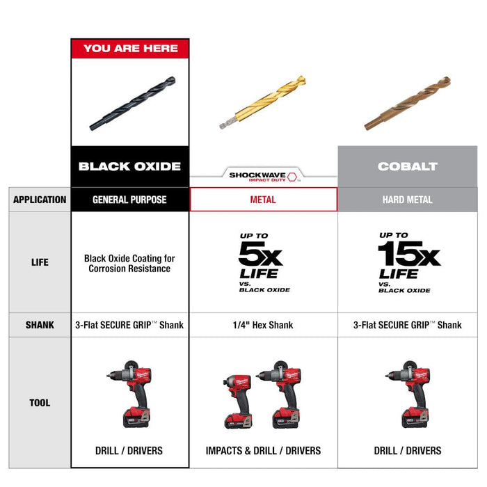 Milwaukee Tool Milwaukee 1/16 in. Thunderbolt® Black Oxide Drill Bit