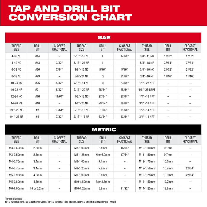 Milwaukee Tool Accessories Milwaukee 1/2"-13 NC Straight Flute Plug Tap