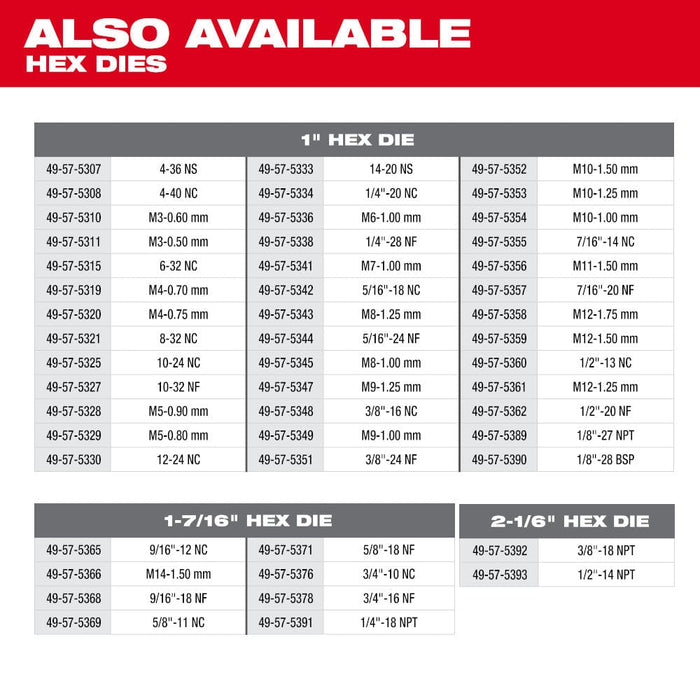 Milwaukee Tool Accessories Milwaukee 1/2"-20 NF 1-Inch Hex Threading Die