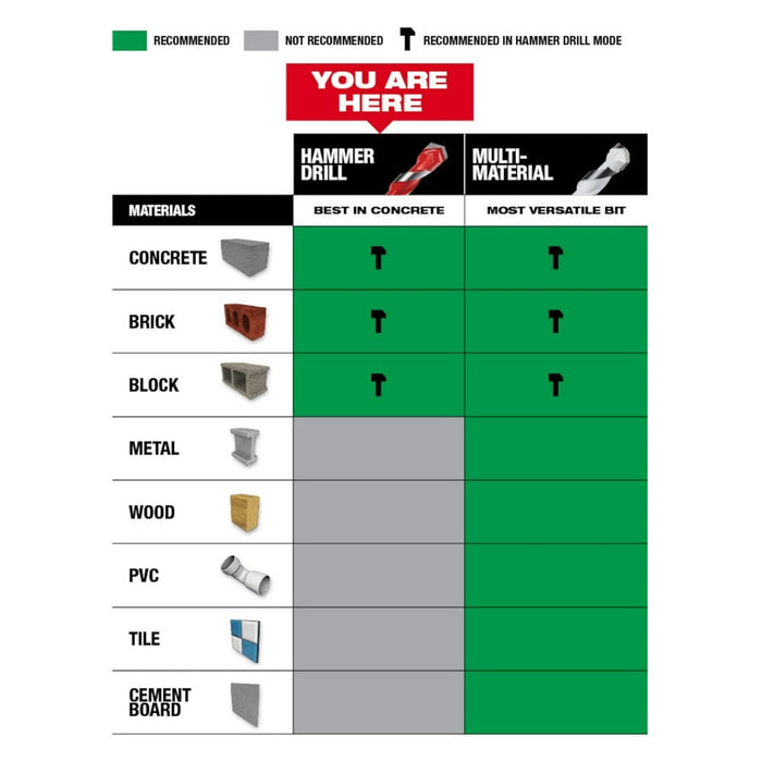 Milwaukee Tool Power Tools Accessories Milwaukee 1/2" x 4" x 6" SHOCKWAVE Impact Duty™ Carbide Hammer Drill Bit with POWER TIP™