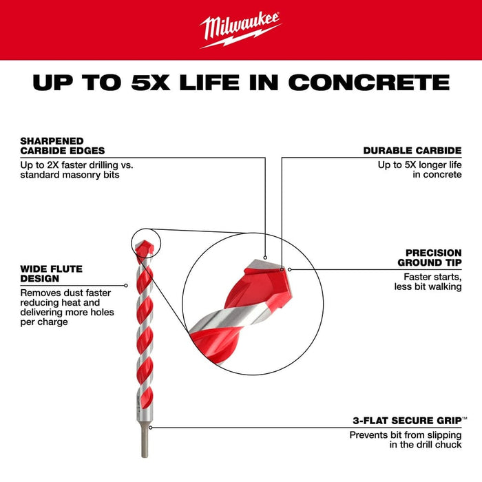 Milwaukee Tool Power Tools Accessories Milwaukee 1/4 in. x 10 in. x 12 in. Carbide Hammer Drill Bit