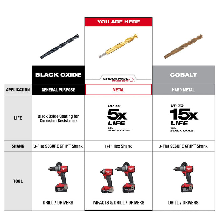 Milwaukee Tool Power Tools Accessories Milwaukee 11/64 in. Titanium SHOCKWAVE™ Drill Bit